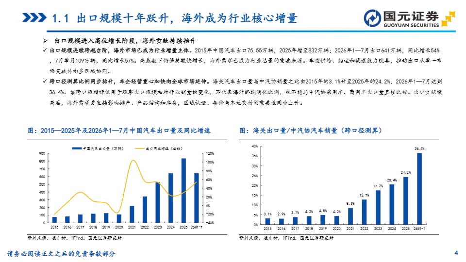 汽车行业深度报告：从产品出口到体系出海，中国车企全球化进程加速 