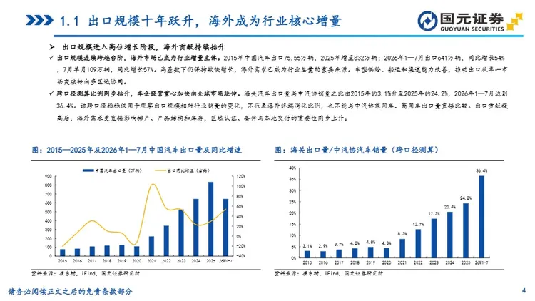 汽车行业深度报告：从产品出口到体系出海，中国车企全球化进程加速 