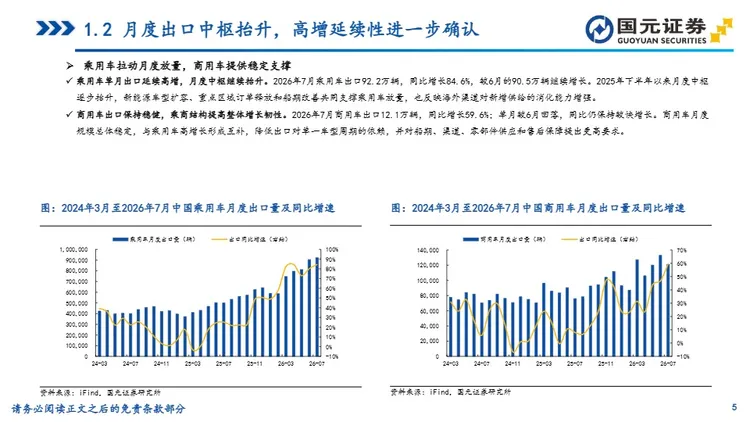 汽车行业深度报告：从产品出口到体系出海，中国车企全球化进程加速 