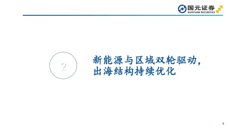 汽车行业深度报告：从产品出口到体系出海，中国车企全球化进程加速 