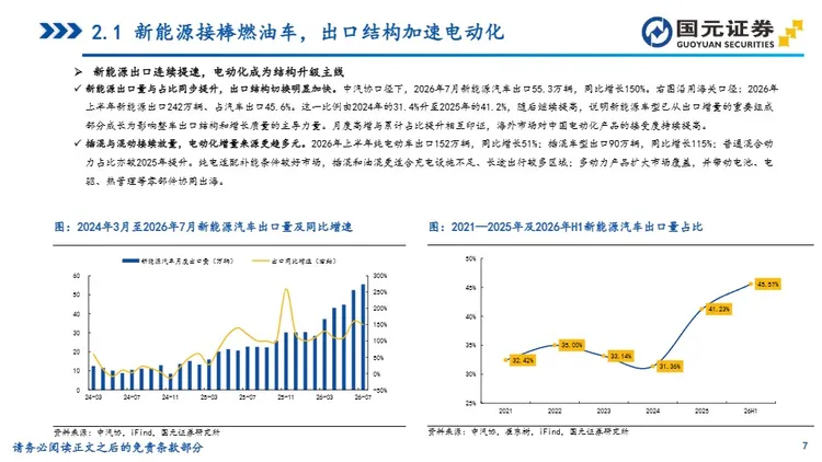 汽车行业深度报告：从产品出口到体系出海，中国车企全球化进程加速 