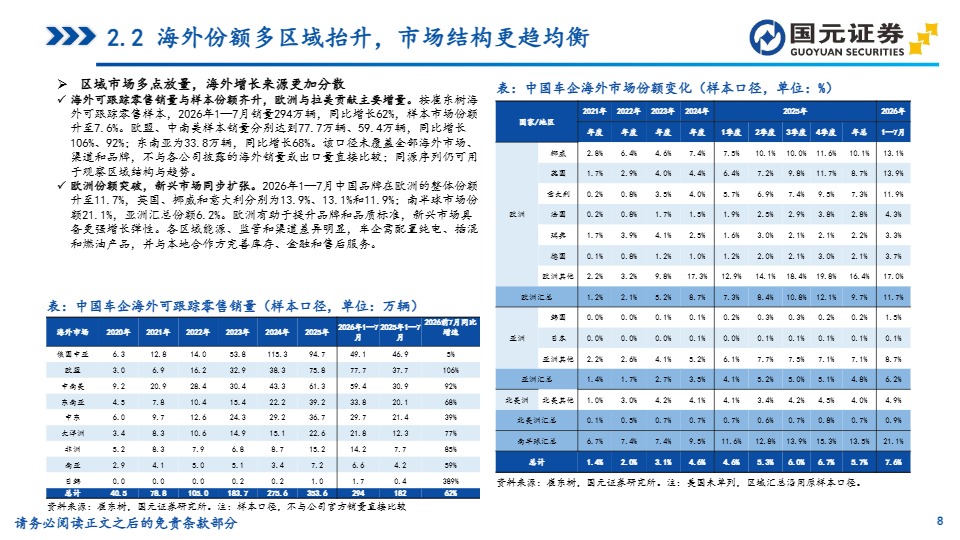 汽车行业深度报告：从产品出口到体系出海，中国车企全球化进程加速 