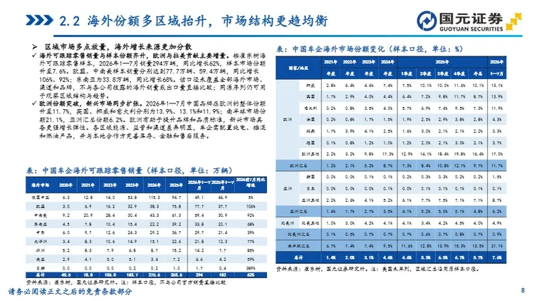 汽车行业深度报告：从产品出口到体系出海，中国车企全球化进程加速 