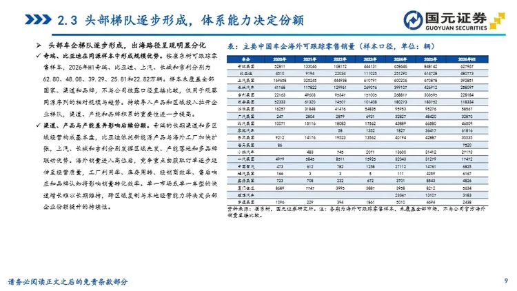 汽车行业深度报告：从产品出口到体系出海，中国车企全球化进程加速 