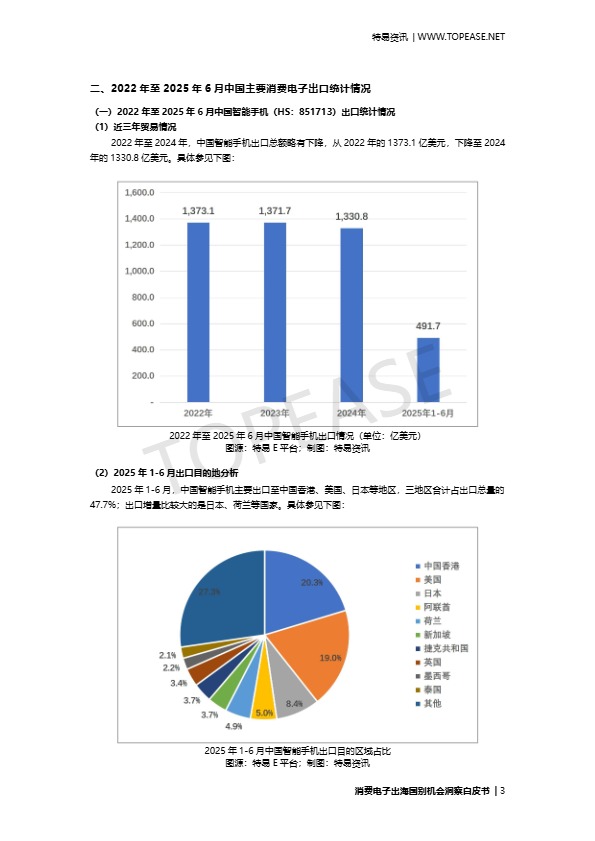 消费电子出海国别机会洞察白皮书 