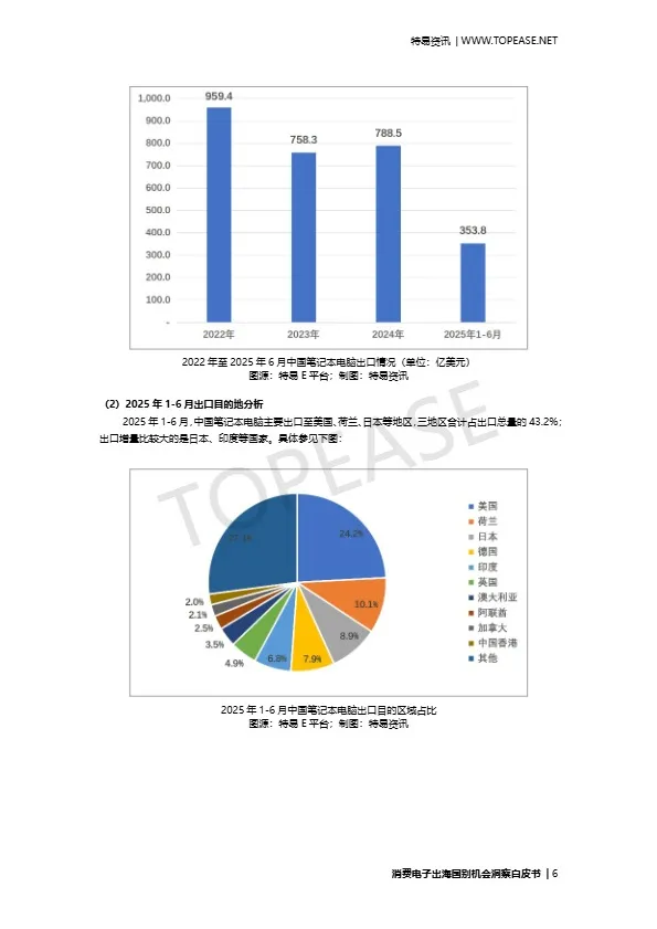 消费电子出海国别机会洞察白皮书 
