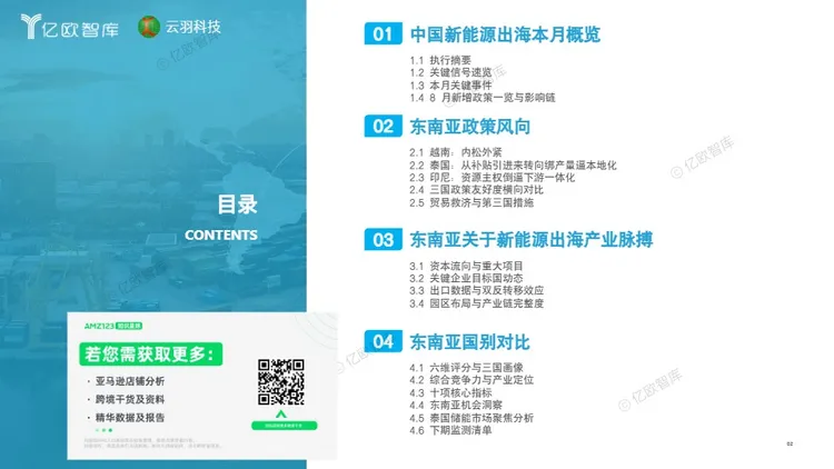 中国新能源出海月报-东南亚 