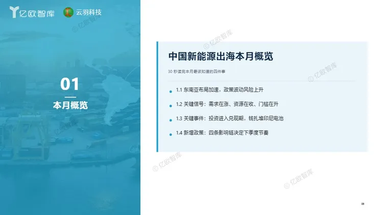中国新能源出海月报-东南亚 
