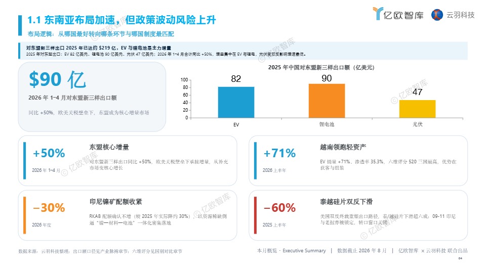 中国新能源出海月报-东南亚 