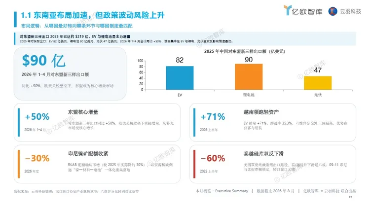 中国新能源出海月报-东南亚 
