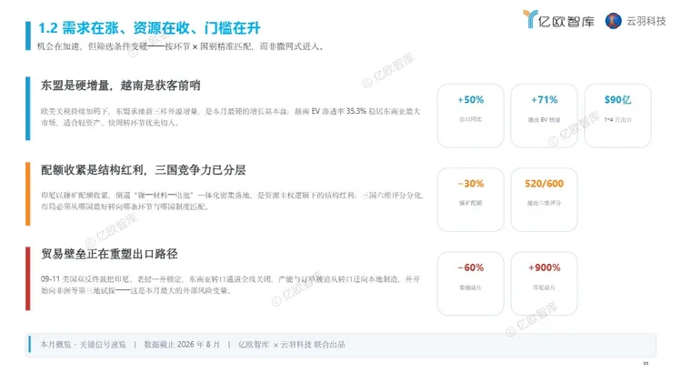中国新能源出海月报-东南亚 