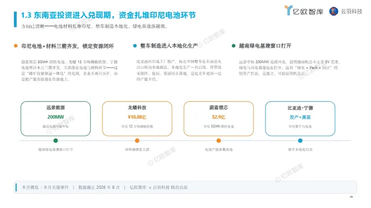 中国新能源出海月报-东南亚 