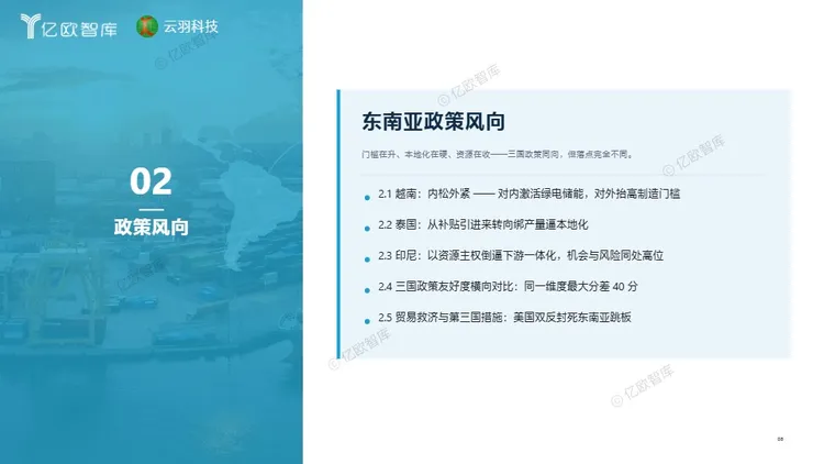 中国新能源出海月报-东南亚 