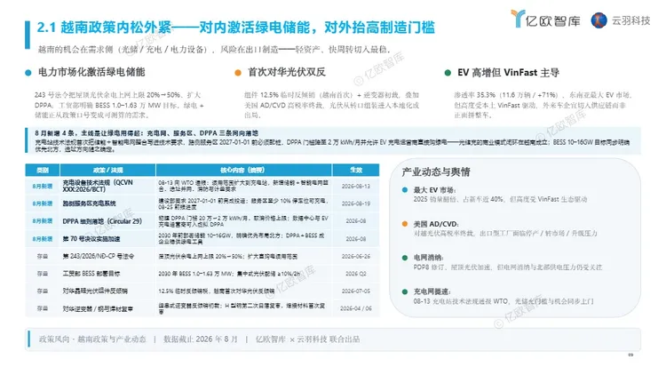 中国新能源出海月报-东南亚 