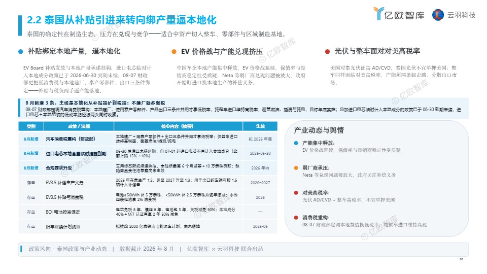 中国新能源出海月报-东南亚 