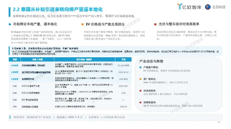 中国新能源出海月报-东南亚 