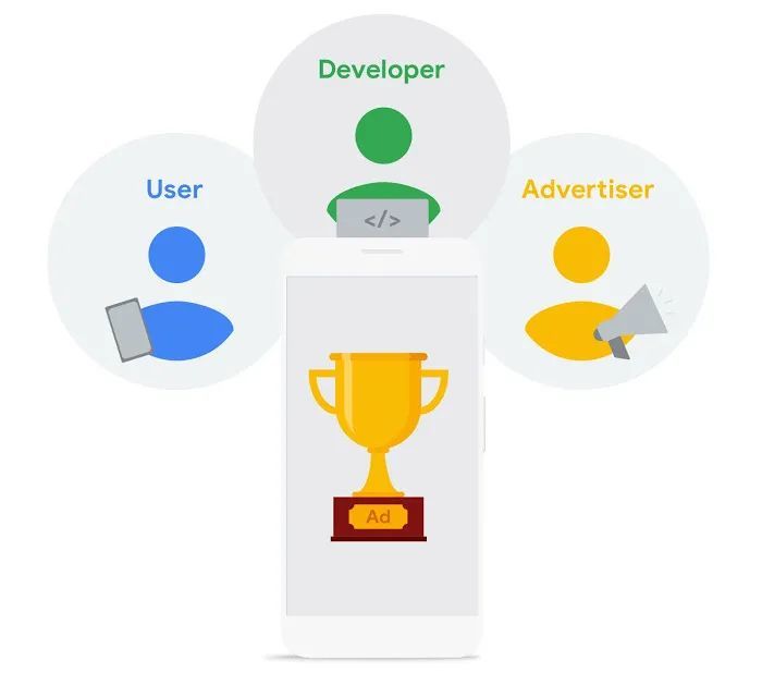 【入门指南】Google AdMob 激励广告指南