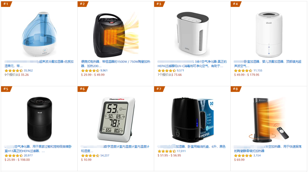 侵权预警！亚马逊冬季热销产品已申请专利，卖家抓紧自查！