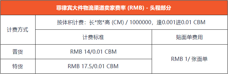 Shopee菲律宾和马来西亚大件海运渠道运费变更通知 跨境头条 Amz123亚马逊导航 跨境电商出海门户