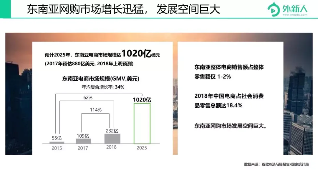 东南亚shopee市场巨大1.png