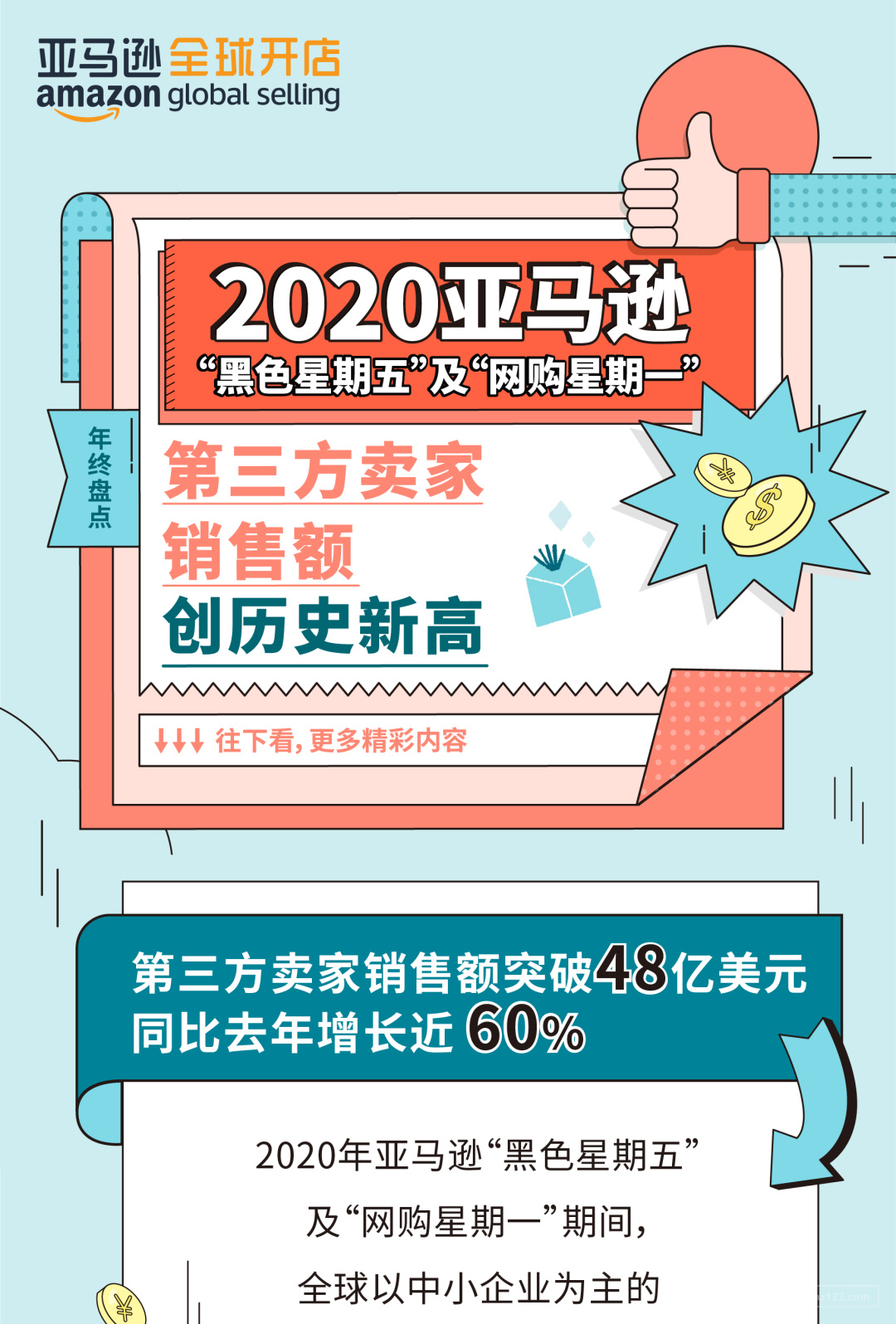 捷报|历史新高！2020亚马逊黑五网一，全球第三方卖家销售额破48亿美金 ！