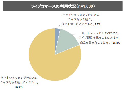 日本的直播电商 想说爱你不容易 跨境头条 Amz123亚马逊导航 跨境电商出海门户
