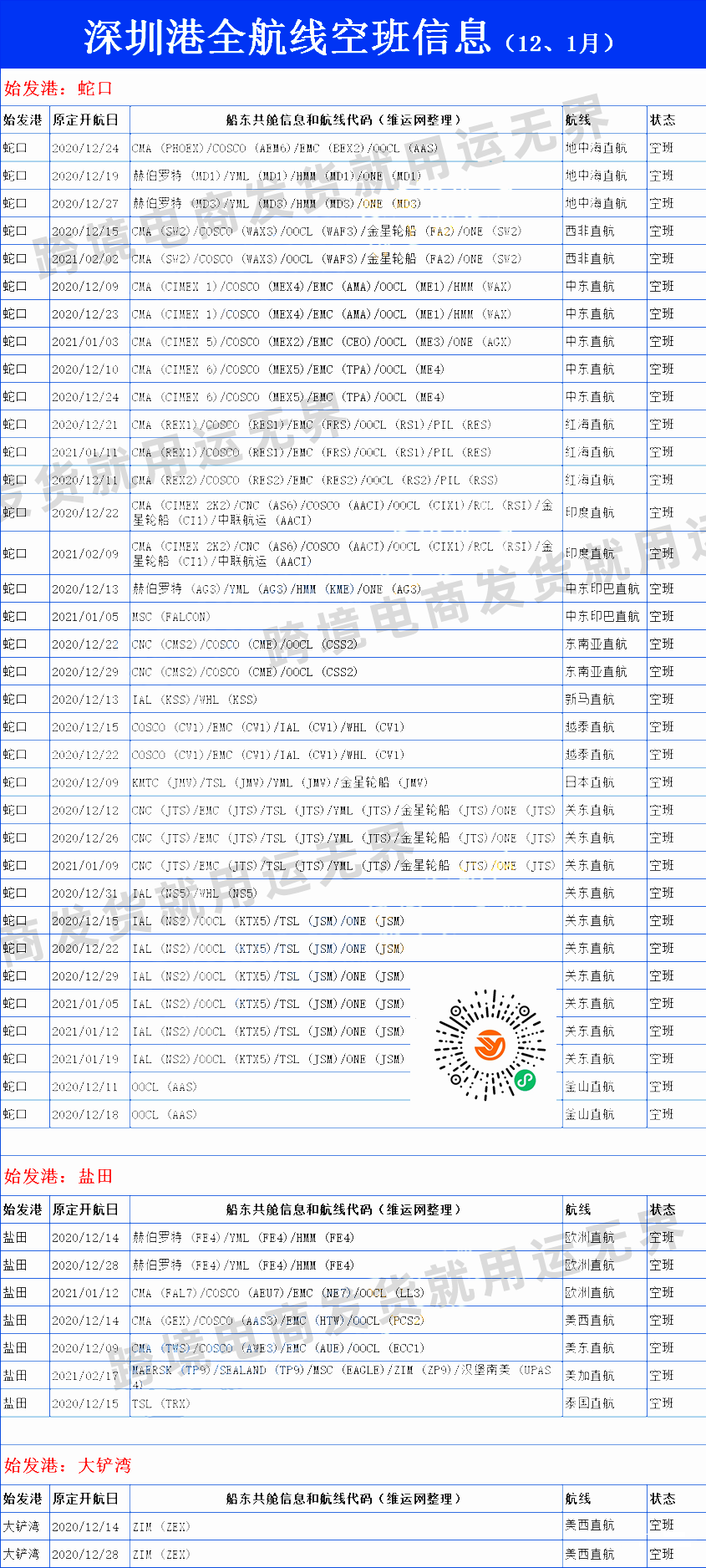 跨境人注意！部分船东停止接受中国发往欧洲航线新的订舱！至少停止三周！