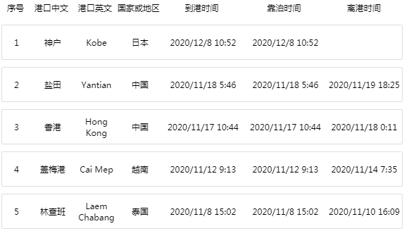 12月10日one Apus事故进展 现场图片来了 已抵达避难港 数千个集装箱东倒西歪 外贸头条 Amz123亚马逊导航 跨境电商出海门户 12月10日one Apus事故进展 现场图片来了 已抵达避难港 数千个集装箱东倒西歪 外贸头条 Amz123亚马逊导航 跨境电商出海门户