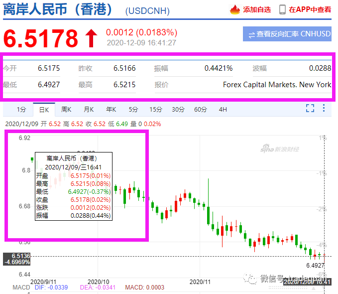 失守了！刚刚，汇率6.49！更可怕的是美国山火、欧洲风暴、澳洲高温，接踵而来！！