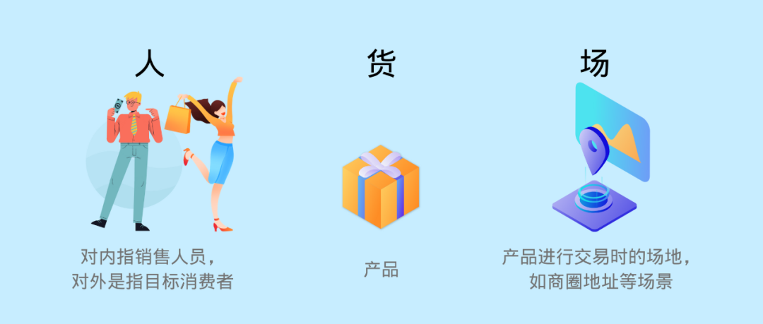 干货｜电商运营还不了解 RFM 模型？快用起来，实现高效销售增长！