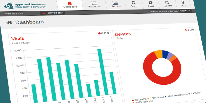 变体广告如何投放？三部曲给你详细解答！