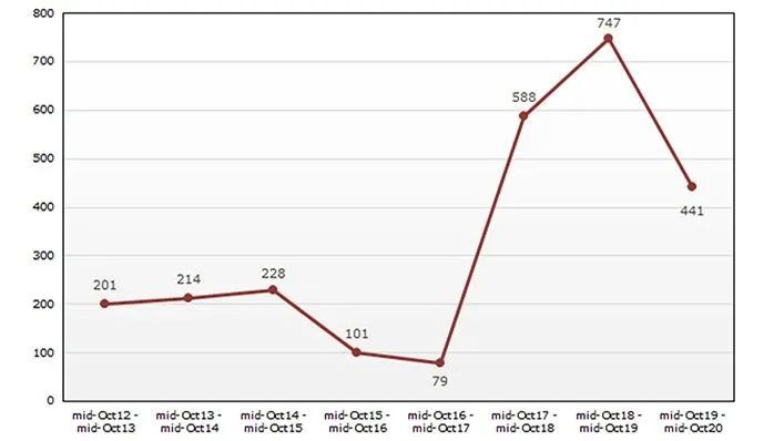 报告速递｜WTO发布年度报告：《国际贸易发展概况》