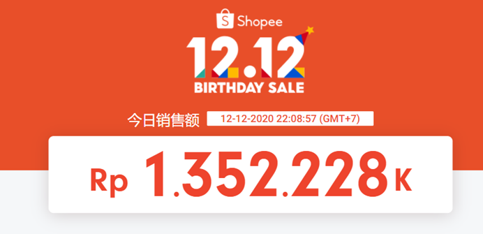 【Shopee全年复盘】2020魔幻年，为何虾皮可以溯流而上？