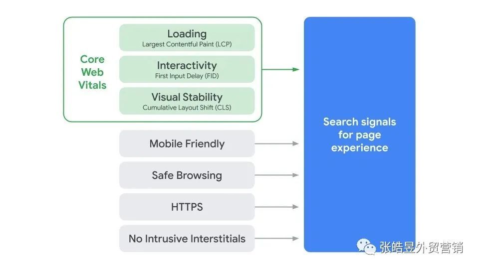 5500字：2021年谷歌SEO终极指导