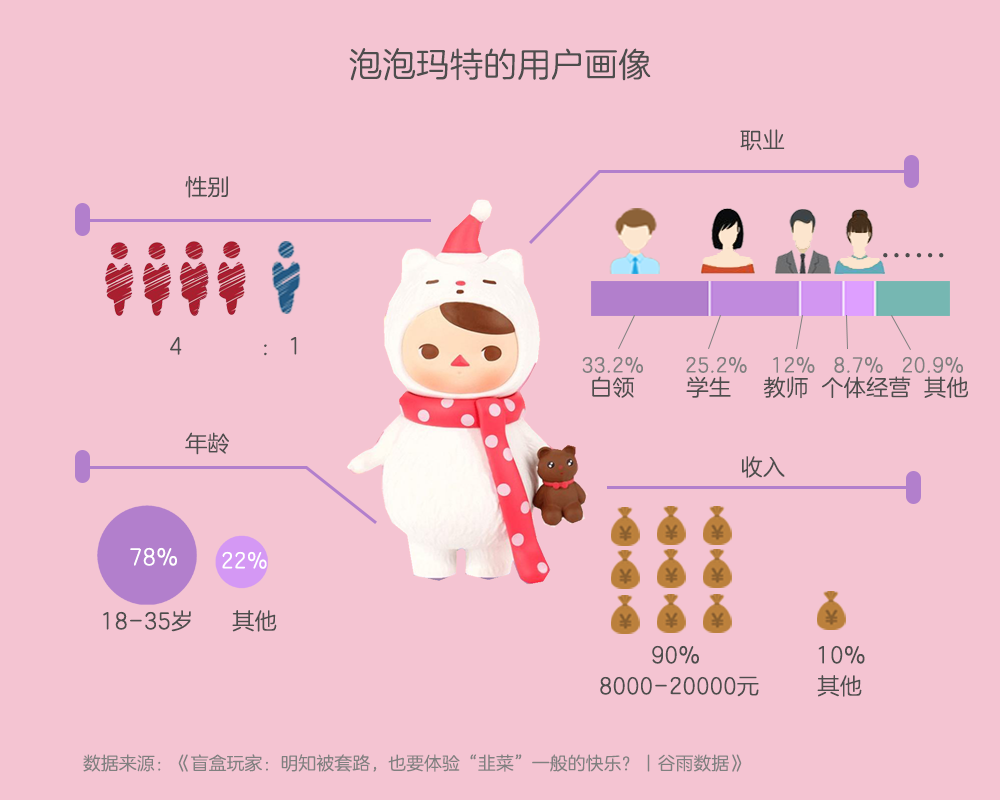 中国盲盒风靡超1个国家 出口增速超400 开盲盒的快乐从国内影响到国外 外贸头条 Amz123亚马逊导航 跨境电商出海门户