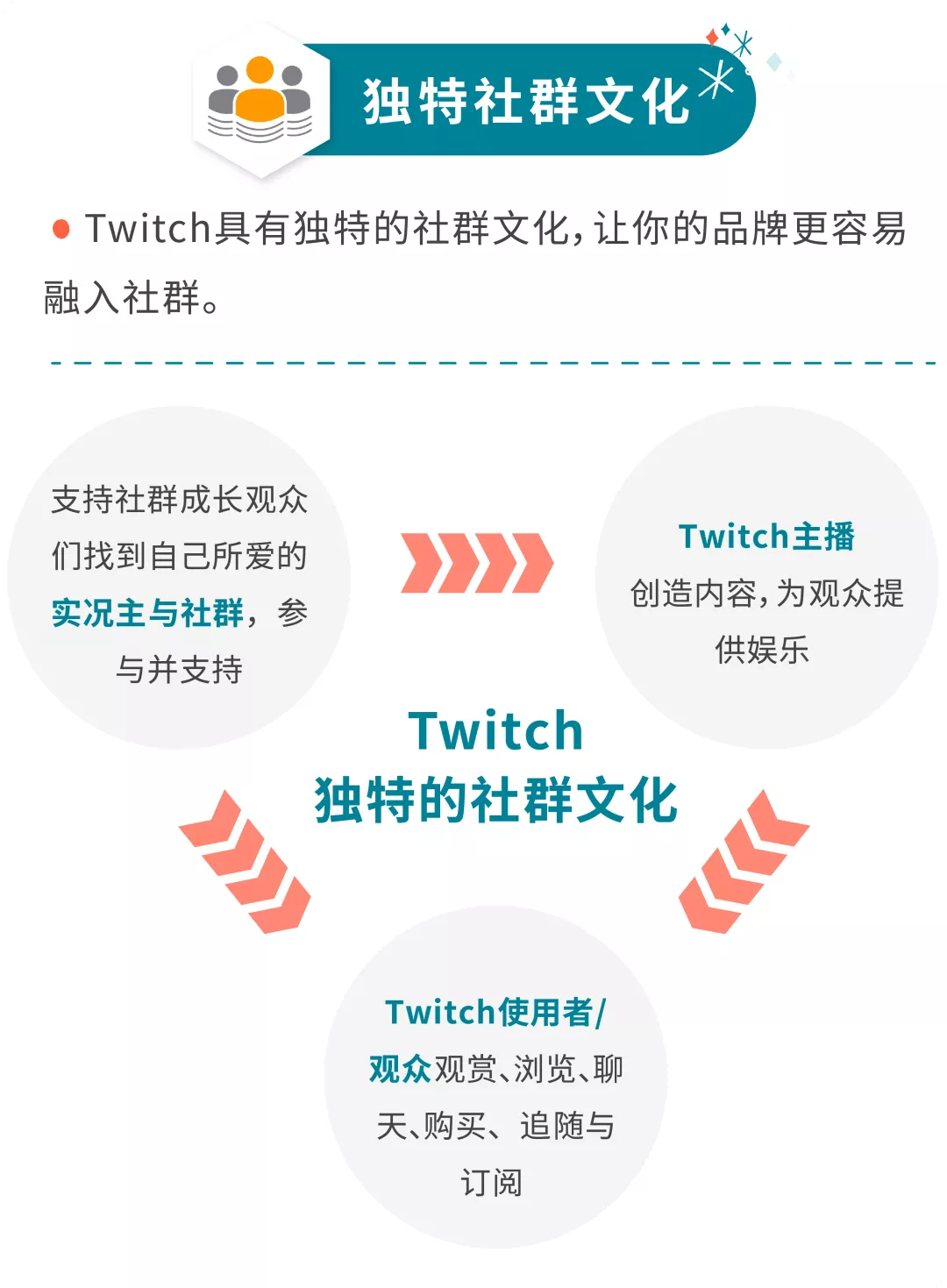 新品日志 Twitch来了 亚马逊开辟全新电竞玩家战场 跨境头条 Amz123亚马逊导航 跨境电商出海门户