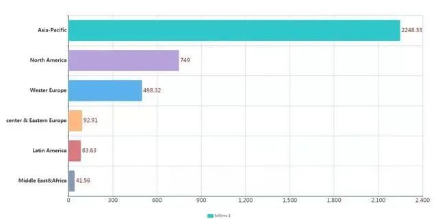 踩对了风口，到底有多赚？6句话解读跨境电商2021