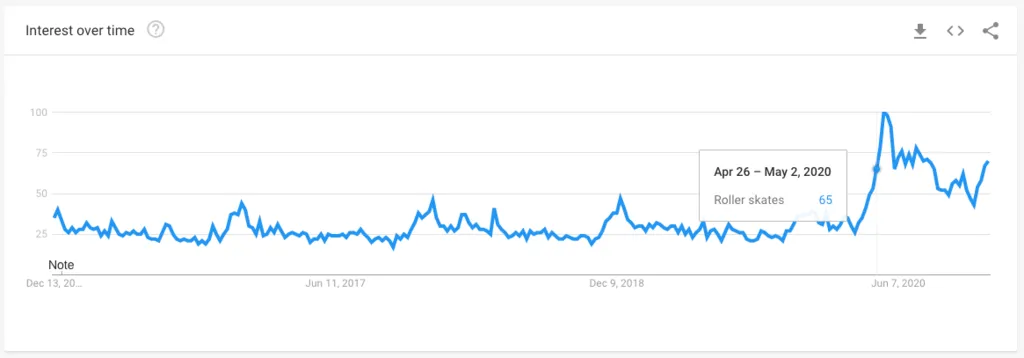 Shopify年度选品回顾