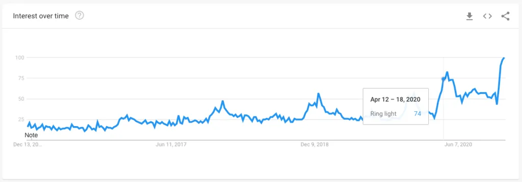 Shopify年度选品回顾