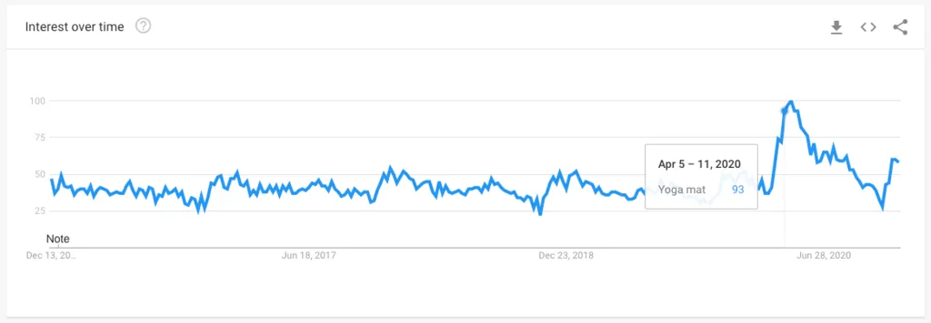Shopify年度选品回顾