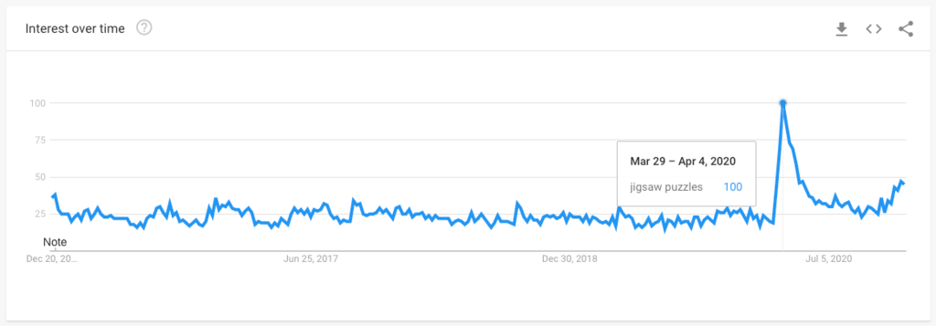 Shopify年度选品回顾