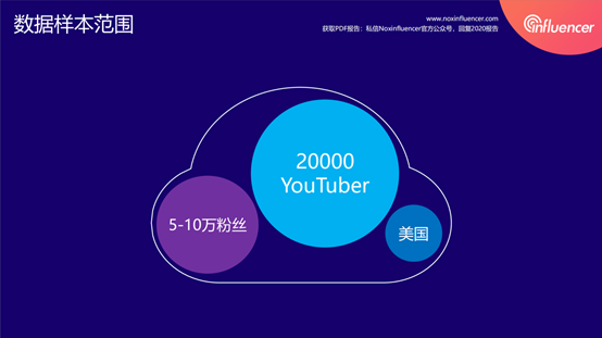 海外网红大数据报告 美国小youtuber篇 跨境头条 Amz123亚马逊导航 跨境电商出海门户