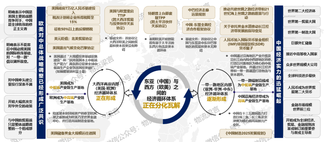 2020年终盘点 | 分化、内卷、重构，疫情时代物流行业的危与机
