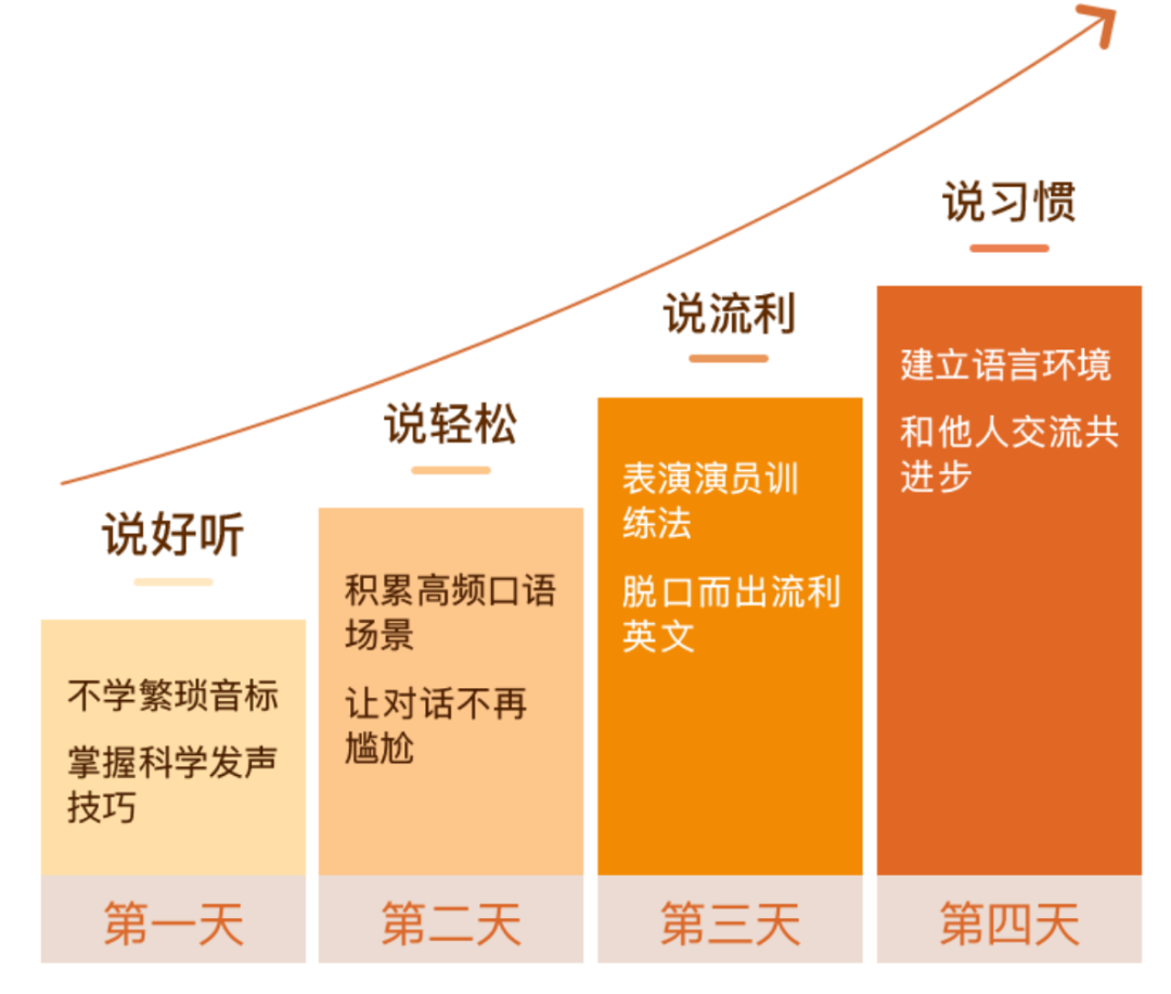 难堪 工作十年 却因英语输给了90后同事 外贸头条 Amz123亚马逊导航 跨境电商出海门户