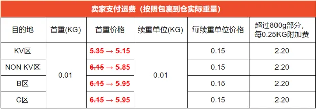 Shopee马来西亚站点sls Standard Express运费下调 跨境头条 Amz123亚马逊导航 跨境电商出海门户