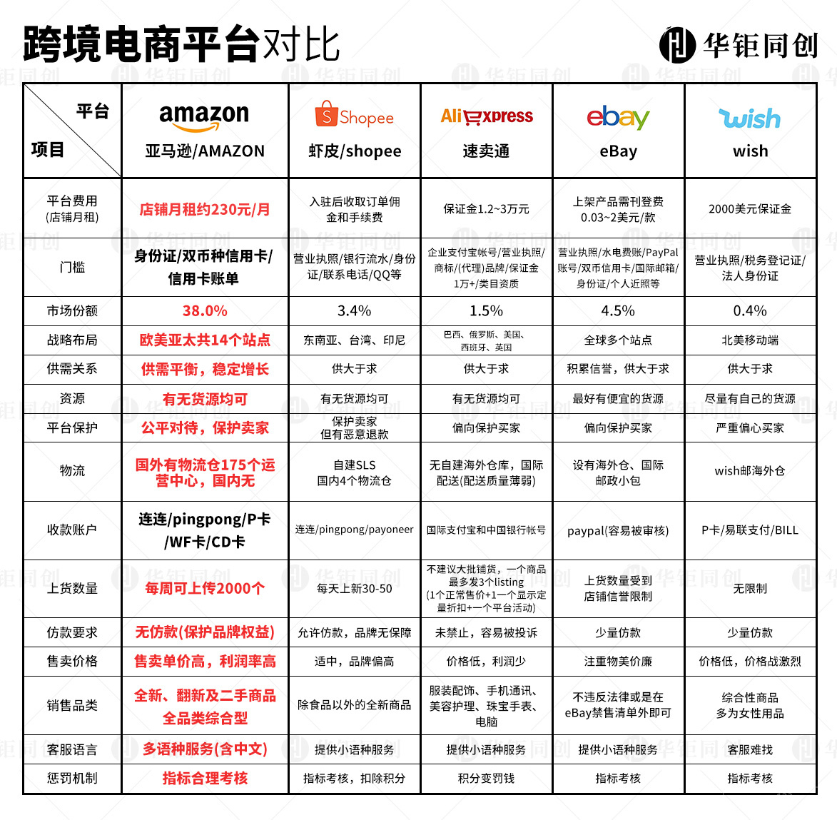 21年想做跨境电商 该从哪里开始 5大跨境电商平台利润分析 跨境交流 Amz123亚马逊导航 跨境电商出海门户