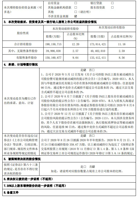 跨境通：股东被动减持公司股份超过1%_跨境电商_电商报