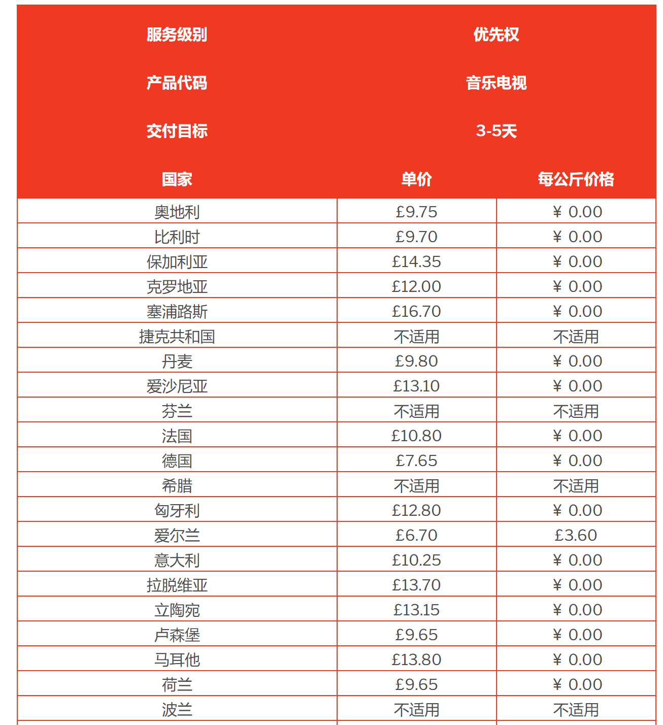 【AMZ123快讯】亚马逊要求完税后交货？这家快递公司有办法