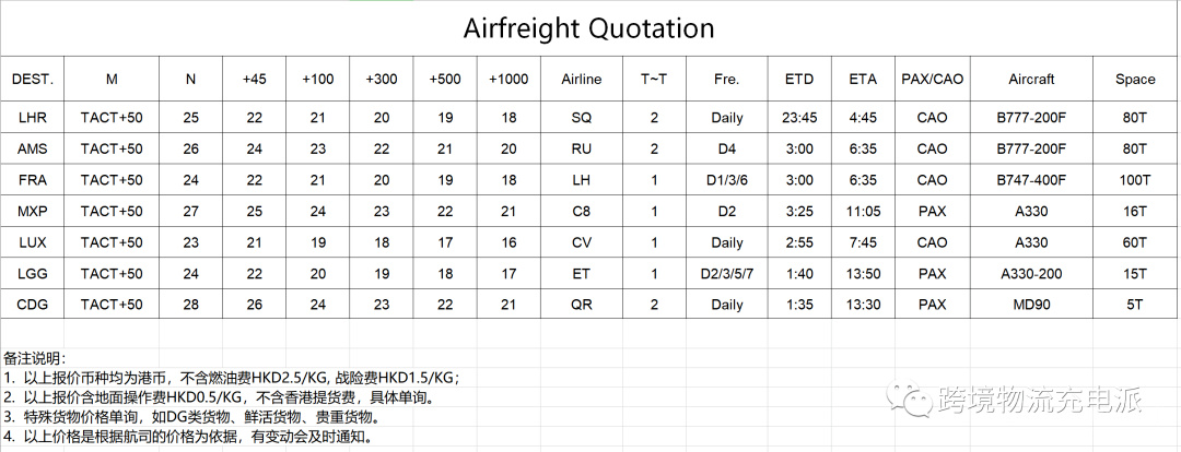 【国际空派】一文剖析国际空运价格要素以及解析All in和++的区别