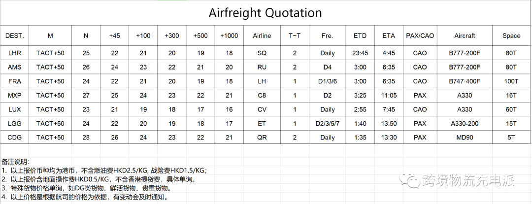 【国际空派】一文剖析国际空运价格要素以及解析All in和++的区别